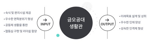 생활관 | 생활관 | 주요사업소개