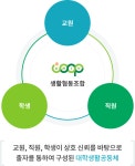 국립금오공과대학교 생활협동조합 국립금오공과대학교 생활협동조합 | 생협소개 | 생협이란