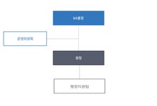 평생교육원 | 평생교육원소개 | 조직도