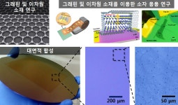 신소재공학부 > 대학원 > 연구실소개 > 정보전자재료공학심화트랙 > 저차원 나노소재 및 소자 연구실