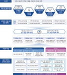 앵커사업단 | 사업단 소개 | 사업단 안내