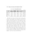 (수시) 산업단지내 어린이집 확충과 직장보육 활성화를 위한 정책과제 - 이택면(보이스아이).pdf