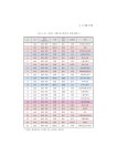 (협동) 통일 대비 여성 가족정책 추진전략과 통일한국 사회통합 전망연구 - 장혜경.pdf