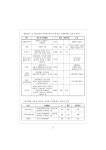 (일반) (성인지예산 단위 4) 지방자치단체 보육예산과 지역 여성경제활동 - 이택면.pdf