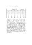 (일반) (성인지예산 단위 4) 지방자치단체 보육예산과 지역 여성경제활동 - 이택면.pdf