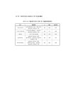 (일반) (성인지예산 단위 4) 지방자치단체 보육예산과 지역 여성경제활동 - 이택면.pdf
