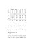 (일반) (성인지예산 단위 4) 지방자치단체 보육예산과 지역 여성경제활동 - 이택면.pdf