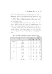 (기본) 2000년 이후 여성노동시장의 변화와 미래전략 - 김영옥.pdf