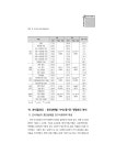 2019년 여성가족패널조사 - 주재선-보이스아이.pdf