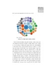 여성가족 빅데이터 활용촉진을 위한 인프라 전략과 거버넌스 구축 방안 - 정용찬-보이스아이.pdf