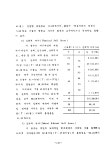 1984_여성사회참여훈련.pdf