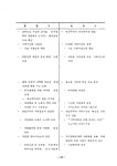1987_여성발전과지도자.pdf