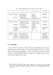 1994_성폭력상담원훈련.pdf