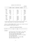 1994_성폭력상담원훈련.pdf