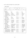 1994_성폭력상담원훈련.pdf