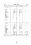 1994_여성취업준비교육프로그램개발_한국여성개발원무료직업안내소구직자구인자요구를중심으로.pdf