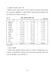 1994_여성취업준비교육프로그램개발_한국여성개발원무료직업안내소구직자구인자요구를중심으로.pdf