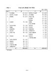 1994_여성취업준비교육프로그램개발_한국여성개발원무료직업안내소구직자구인자요구를중심으로.pdf