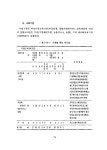 1995_여성사회교육프로그램개발및지원에관한연구.pdf