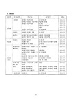 1996_1996년여성통계연보.pdf