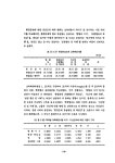 1993_환경과 여성의 역할.pdf