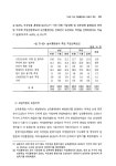 설린에스테틱 | 1999_여성 직업훈련체제의 현황과 정책과제.pdf