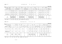 1985_교육프로그램개발에관한연구.pdf