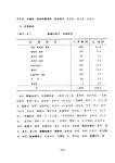 1984_미혼모 실태에 관한연구.pdf
