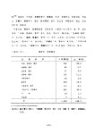 1984_미혼모 실태에 관한연구.pdf