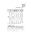 (일반) 젠더 관점의 사회적 돌봄 재편방안 연구(Ⅱ) - 김영란(보이스아이).pdf
