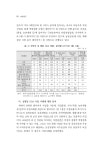 여성연구_통권_91-2호(통권수정).pdf