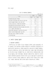여성연구_통권_91-2호(통권수정).pdf