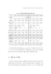 합본(여성연구 통권95-4호)0104 수정 (1).pdf