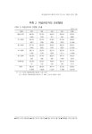합본(여성연구 통권95-4호)0104 수정 (1).pdf