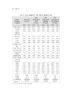 여성연구 2020년 제1호(통권104호).pdf