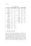 여성연구 2020년 제1호(통권104호).pdf
