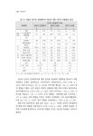 여성연구 2020년 제1호(통권104호).pdf
