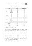 (제4회 여성인력패널심포지움)_창조경제시대_기업의_여성인재_육성(1).pdf