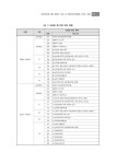 (제4회 여성인력패널심포지움)_창조경제시대_기업의_여성인재_육성(1).pdf