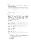 시방서_한국여성정책연구원 본관 옥상 방수공사.pdf