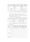시방서_한국여성정책연구원 본관 옥상 방수공사.pdf
