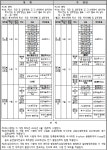 행정·사회복지대학원 내규 - 행정복지상담대학원