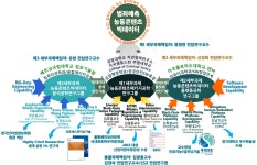 조직 및 업무 - 콘텐츠융합소프트웨어연구소