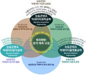 능동콘텐츠 빅데이터 수집과 능동화 - 콘텐츠융합소프트웨어연구소