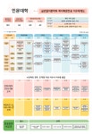 이수체계도 - 독어독문전공