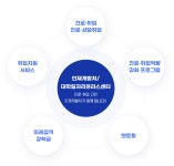 대학일자리플러스센터 업무안내 - 경기대학교