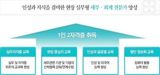 비전 및 발전계획 - 경민대학교 세무회계과에 오신 것을 환영합니다.