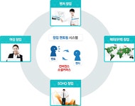  - 경민대학교 IT경영과에 오신 것을 환영합니다.