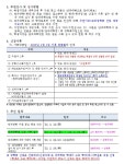 공지사항 - 2022 재단법인 성보장학회 장학생 선발계획
