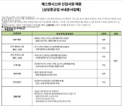 취업게시판 - 에스엔시스(주)신입사원 채용 [삼성중공업 사내분사업체]